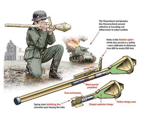 Panzerfaust Urban Warfare